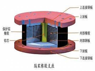 武乡县通过构建力学模型来研究摩擦摆隔震支座隔震性能