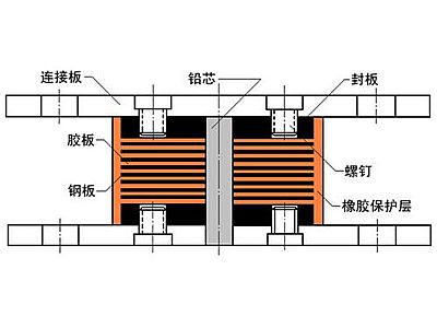 武乡县抗震支座施工-普通板式橡胶支座厂家